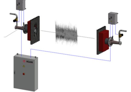 AGAM_system_setup
